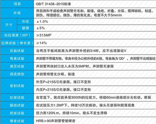 长泰法兰式声测管性能特点